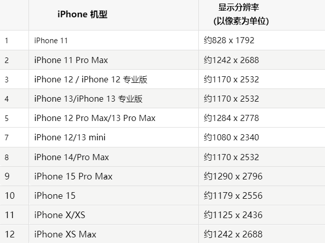 苹东乌珠穆沁果维修分享iPhone主屏幕壁纸显得模糊怎么办