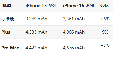 东乌珠穆沁苹果16维修分享iPhone16/Pro系列机模再曝光