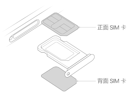 东乌珠穆沁苹果15维修分享iPhone15出现'无SIM卡'怎么办 