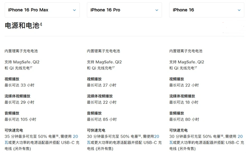 东乌珠穆沁苹果手机维修分享 iPhone 16 目前实测充电峰值功率不超过 39W 