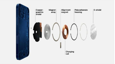 东乌珠穆沁苹果手机维修分享iPhone 12真的会威胁身体健康吗 