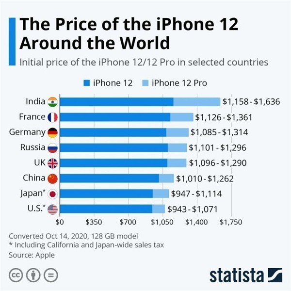 东乌珠穆沁苹果手机维修分享哪个购买iPhone 12/12 Pro更便宜 